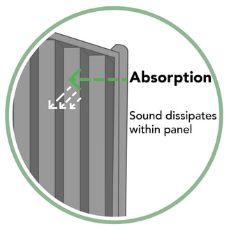 Decibel Noise Reduction Fence Panels (4650935648316)